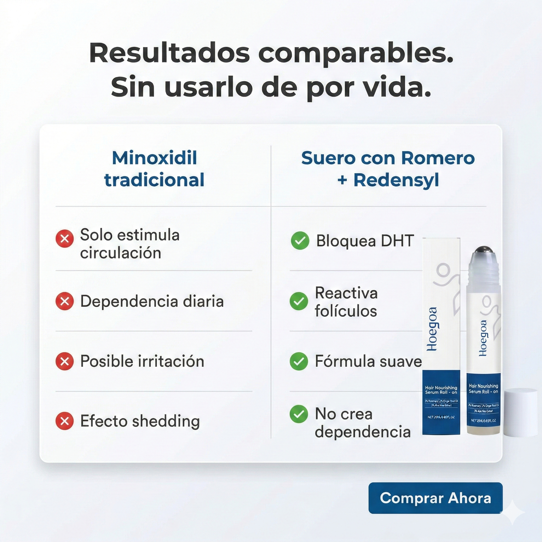 RollaGrow™ — Suero Roll-On Para Detener La Caída Del Cabello 2x1